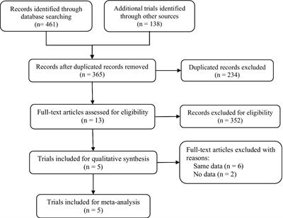 The efficacy and safety of tyrosine kinase 2 inhibitor deucravacitinib in the treatment of plaque psoriasis: a systematic review and meta-analysis of randomized controlled trials